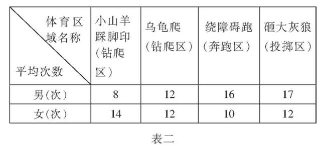 托班區(qū)域體育活動(dòng)材料提供研究