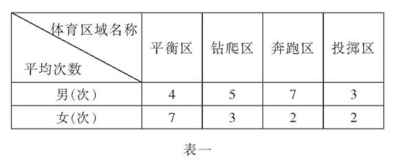 托班區(qū)域體育活動(dòng)材料提供研究