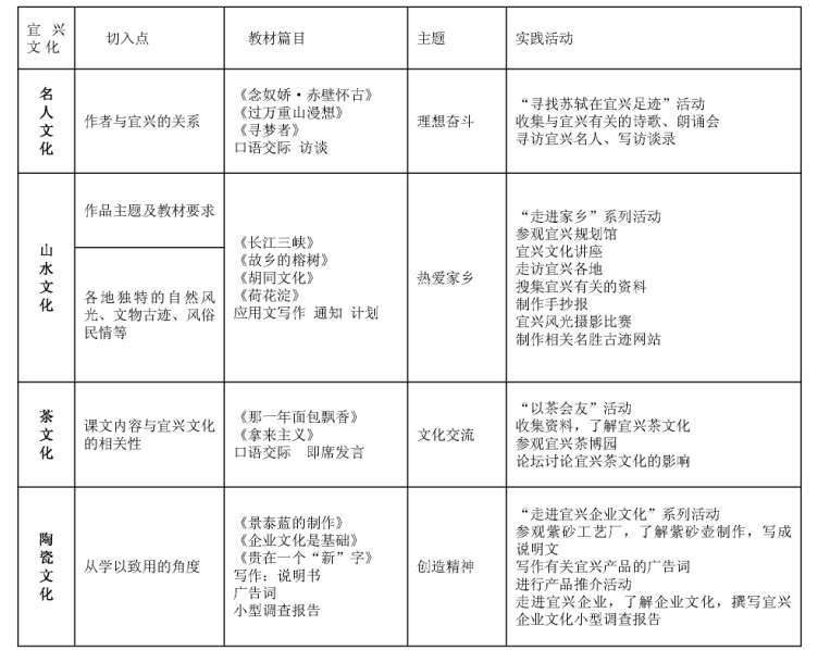 將地域文化融入中職語文教學(xué)實踐活動