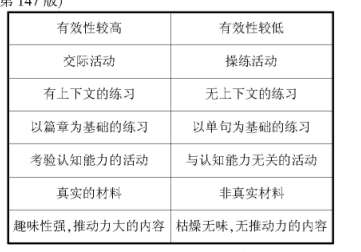 淺談初中學(xué)生英語(yǔ)寫(xiě)作中的常見(jiàn)語(yǔ)法錯(cuò)誤與對(duì)策