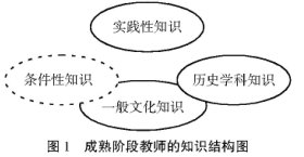 也談歷史學(xué)科教師專(zhuān)業(yè)發(fā)展路徑